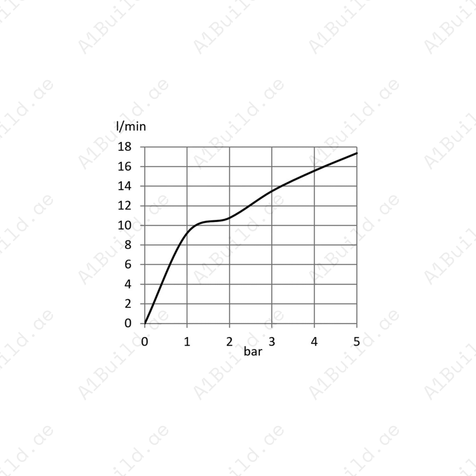 1SHand-HeldShowerDN15withAnti-LimescaleSystem