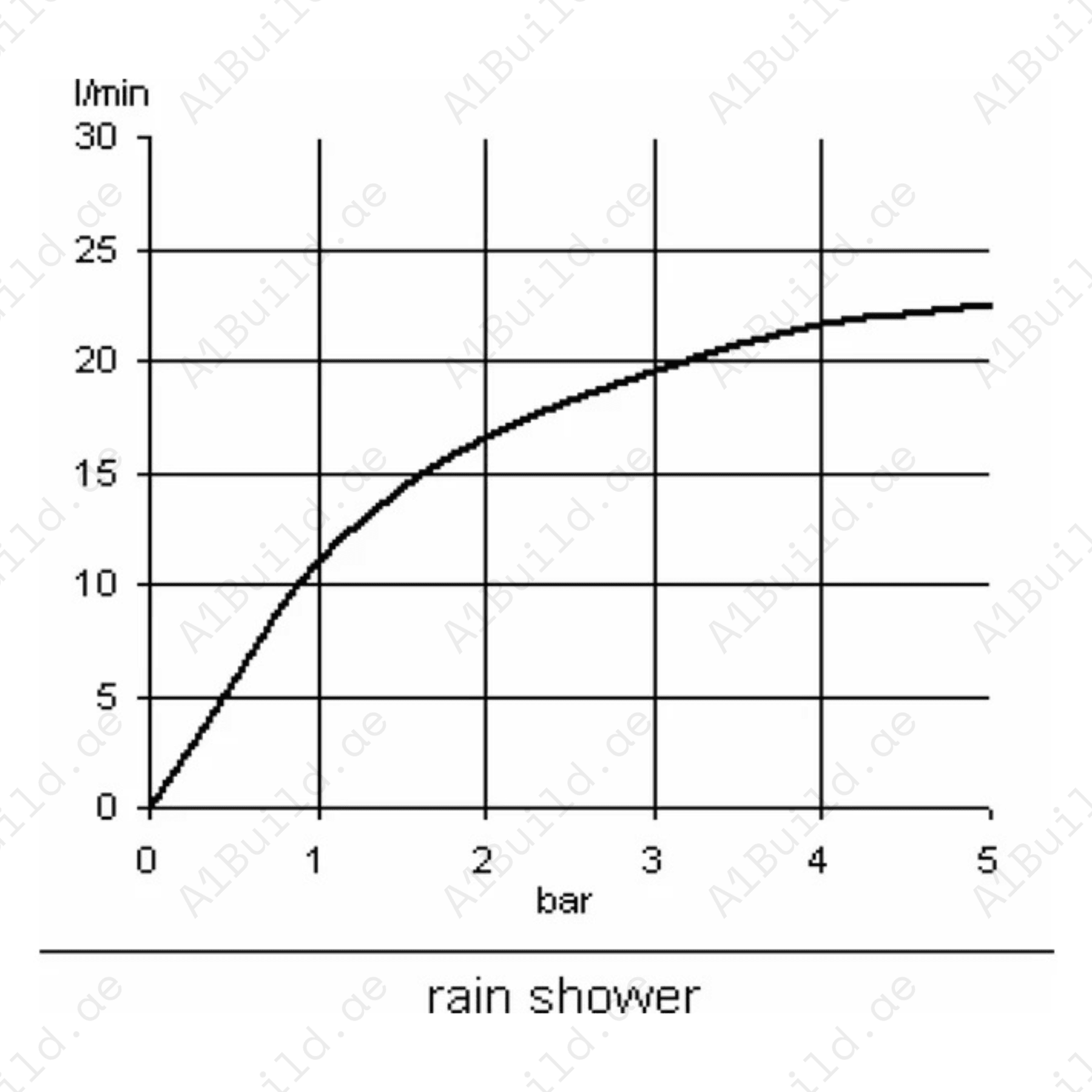 1SHand-HeldShowerwithRainJetModeandWaterHeaterCompatibility_4