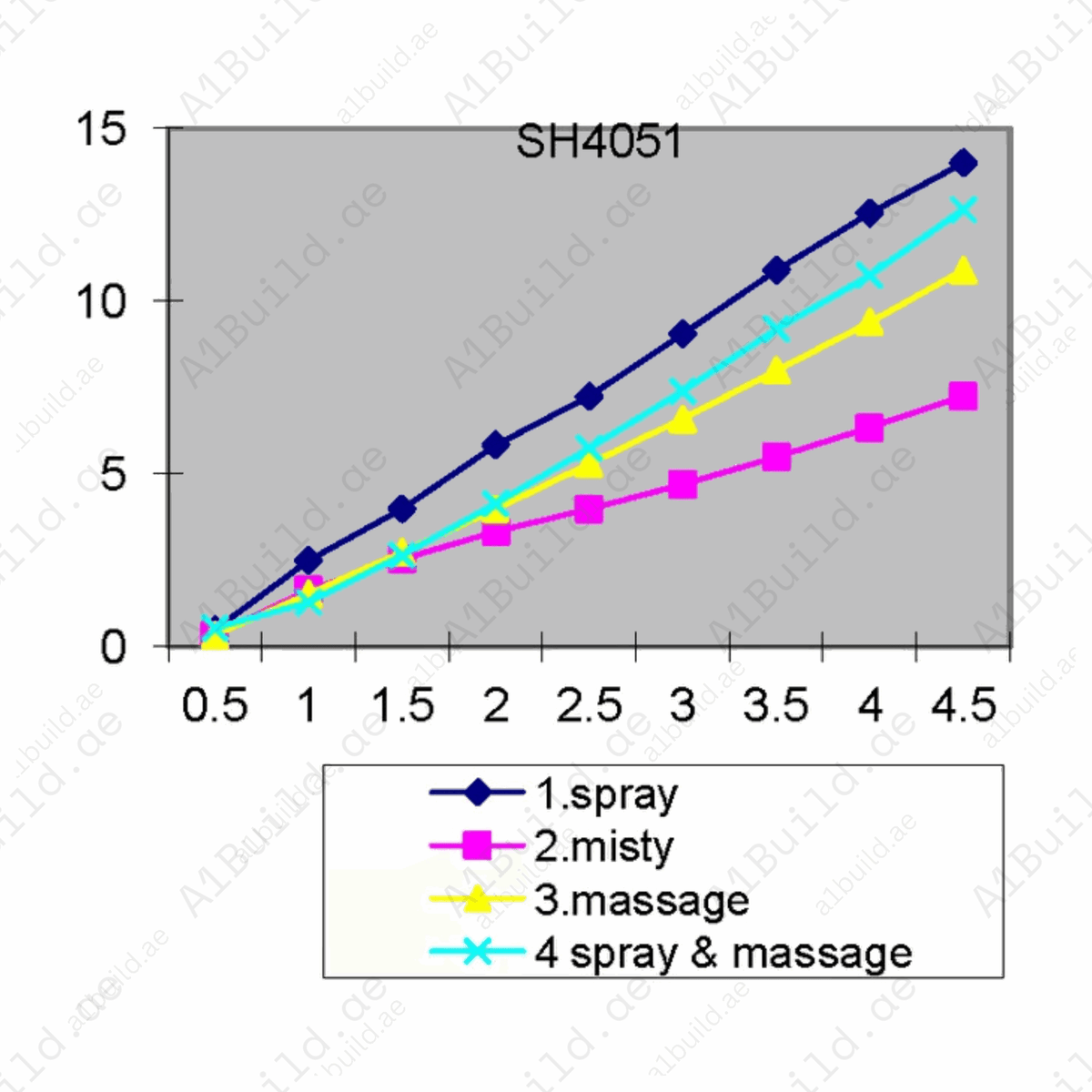 4SOverheadShower120mmChromewithSwivelBallJoint_MultipleJets_4