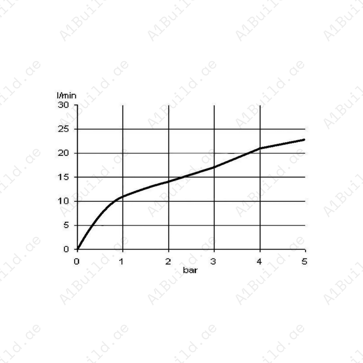 Brass Angle Valve - Chrome 1/4 Turn