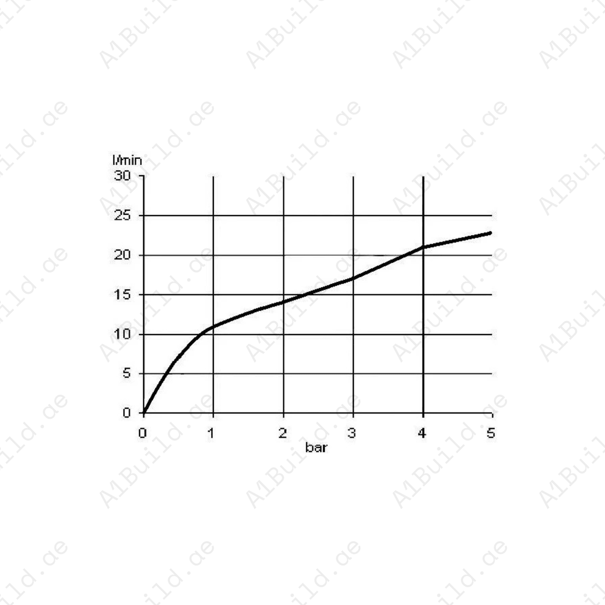 Chrome Brass Angle Valve – Smooth 1/4 Turn Operation