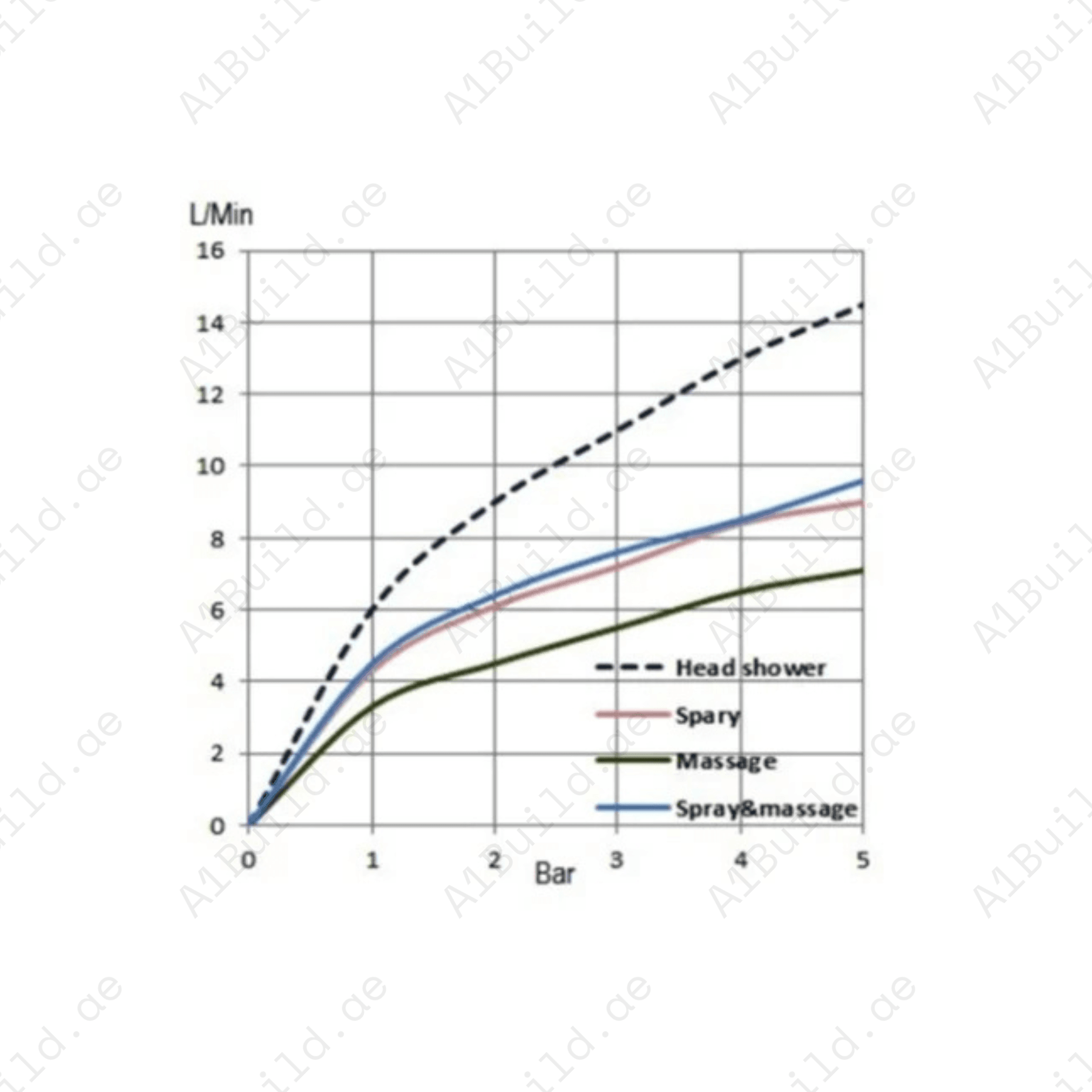 Dual Shower System L = 960 mm | Chrome | Square Head & Hand Shower