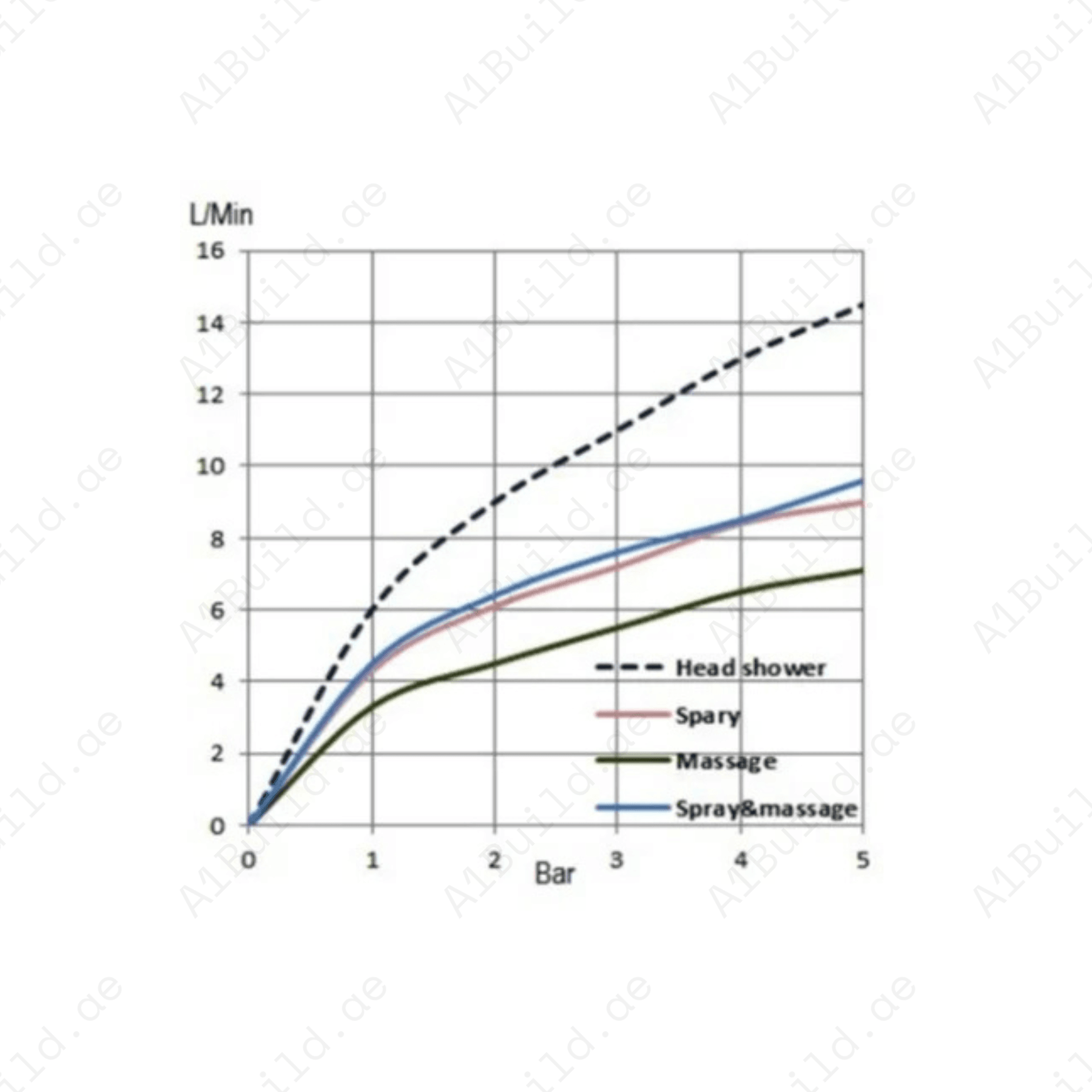 Dual Shower System L = 960 mm | Chrome | Square Head & Hand Shower