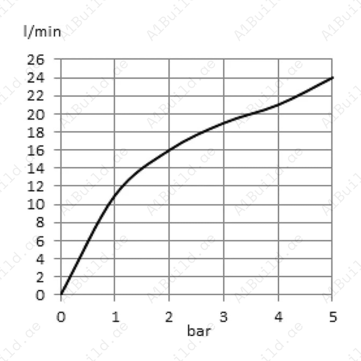OverheadShower200mmChromeDN15withSwivelBallJoint_4
