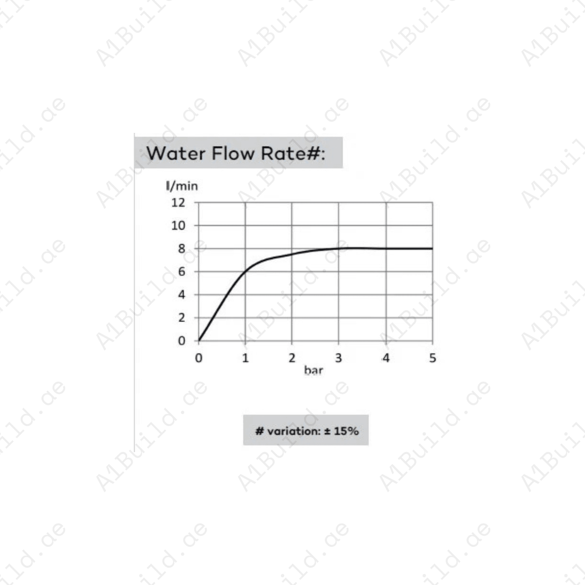 PACIFIC Single Lever Bath and Shower Mixer | Chrome Finish