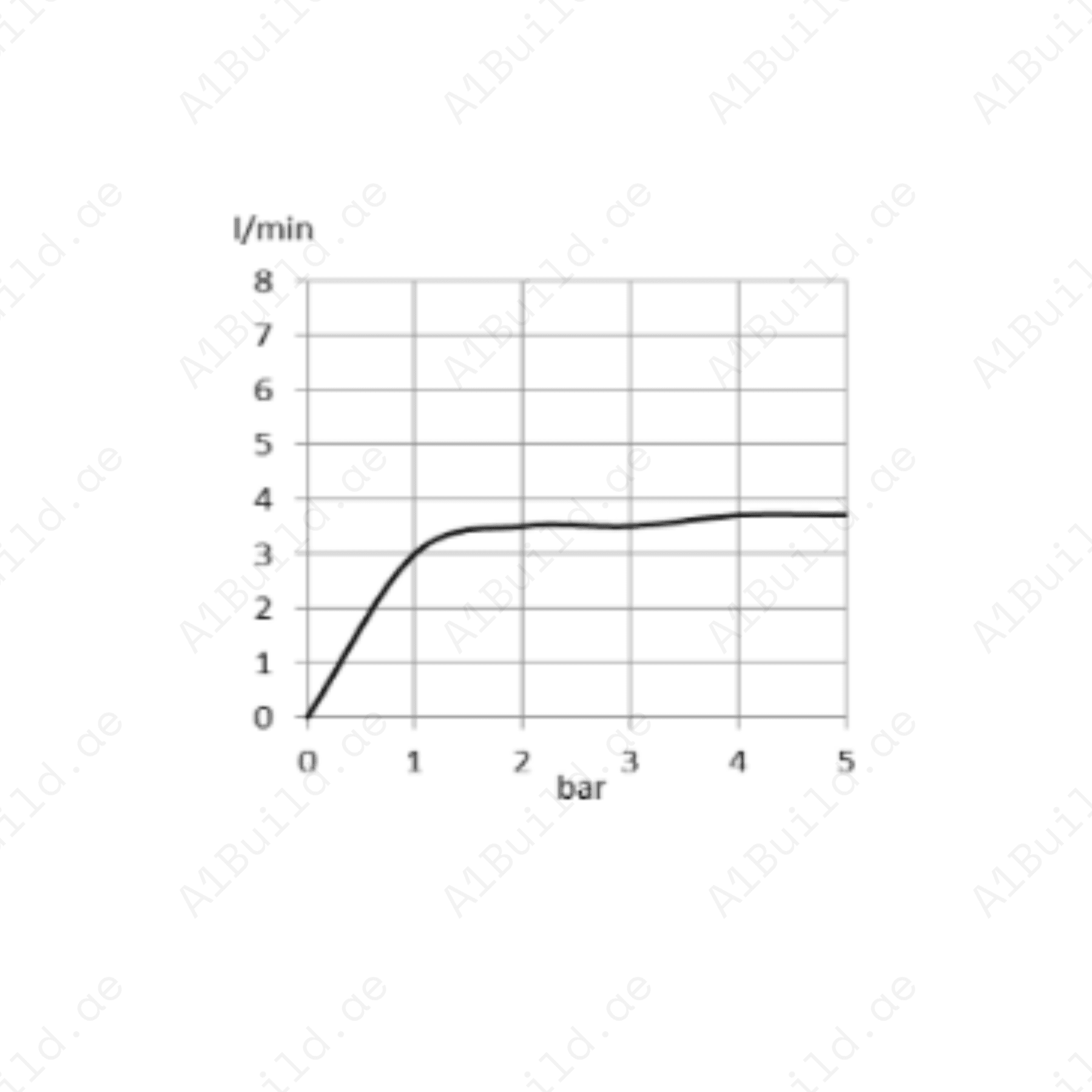 POLO Single Lever XL Basin Mixer – Premium Design, Water-Saving Performance
