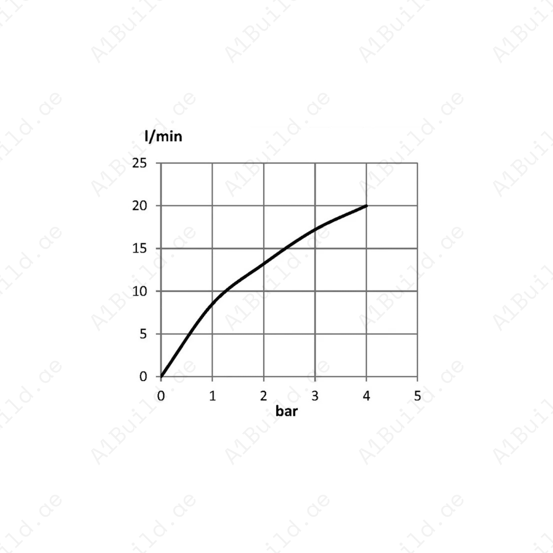 PROFILE Angle Valve Chrome – 1/4 Turn Brass Valve