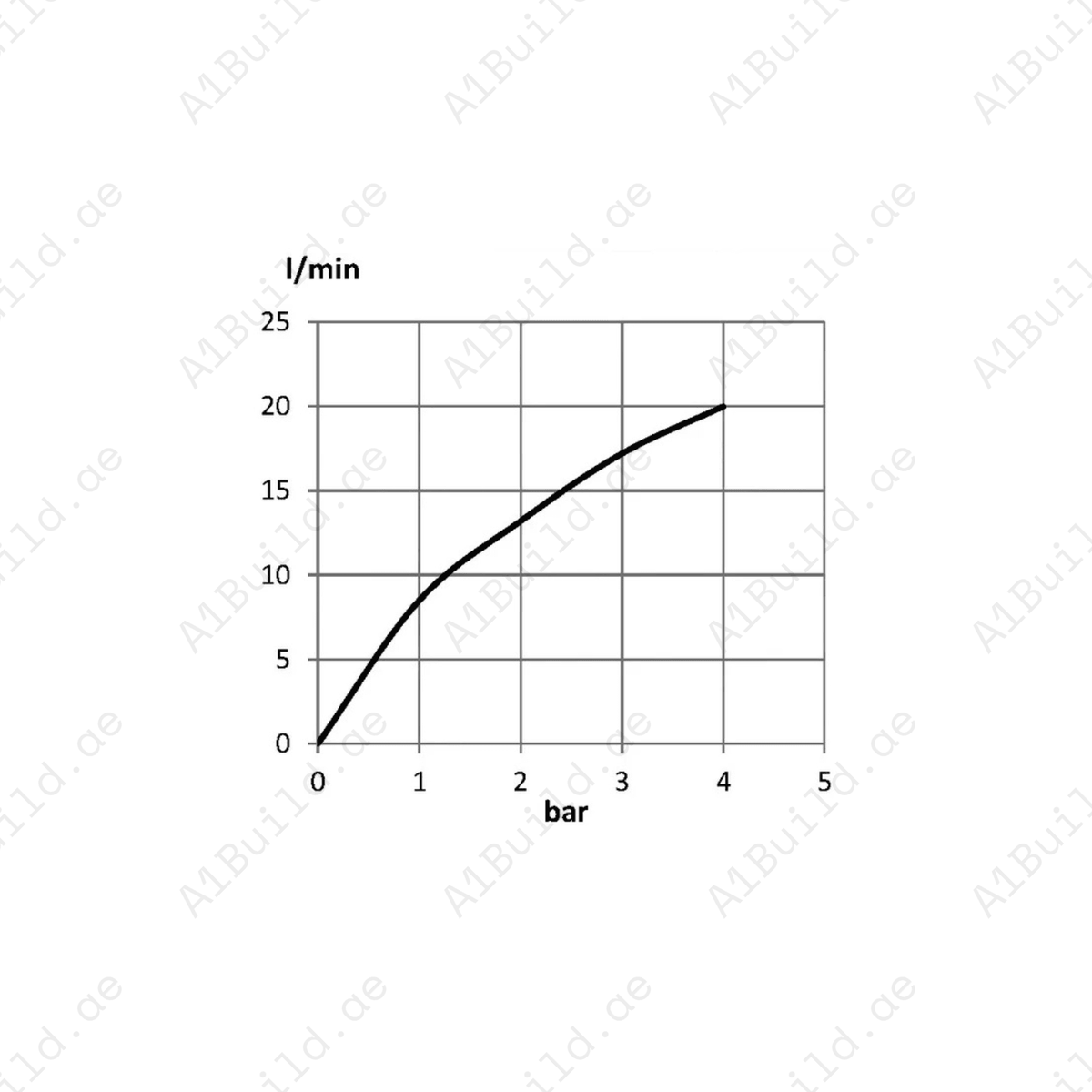 PROFILE Angle Valve Chrome – 1/4 Turn Brass Valve