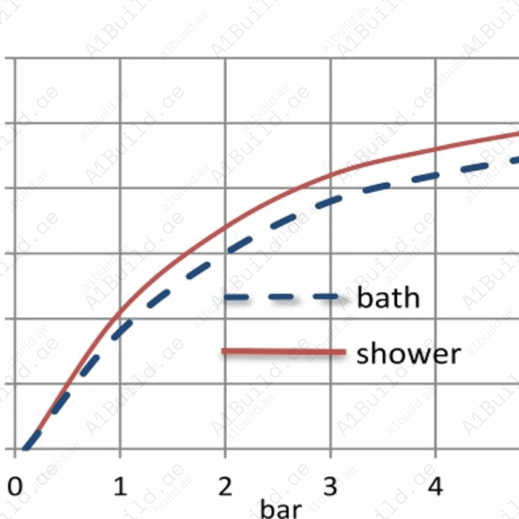 PremierXDualControlledBathandShowerMixerDN15_MetalHandle_4