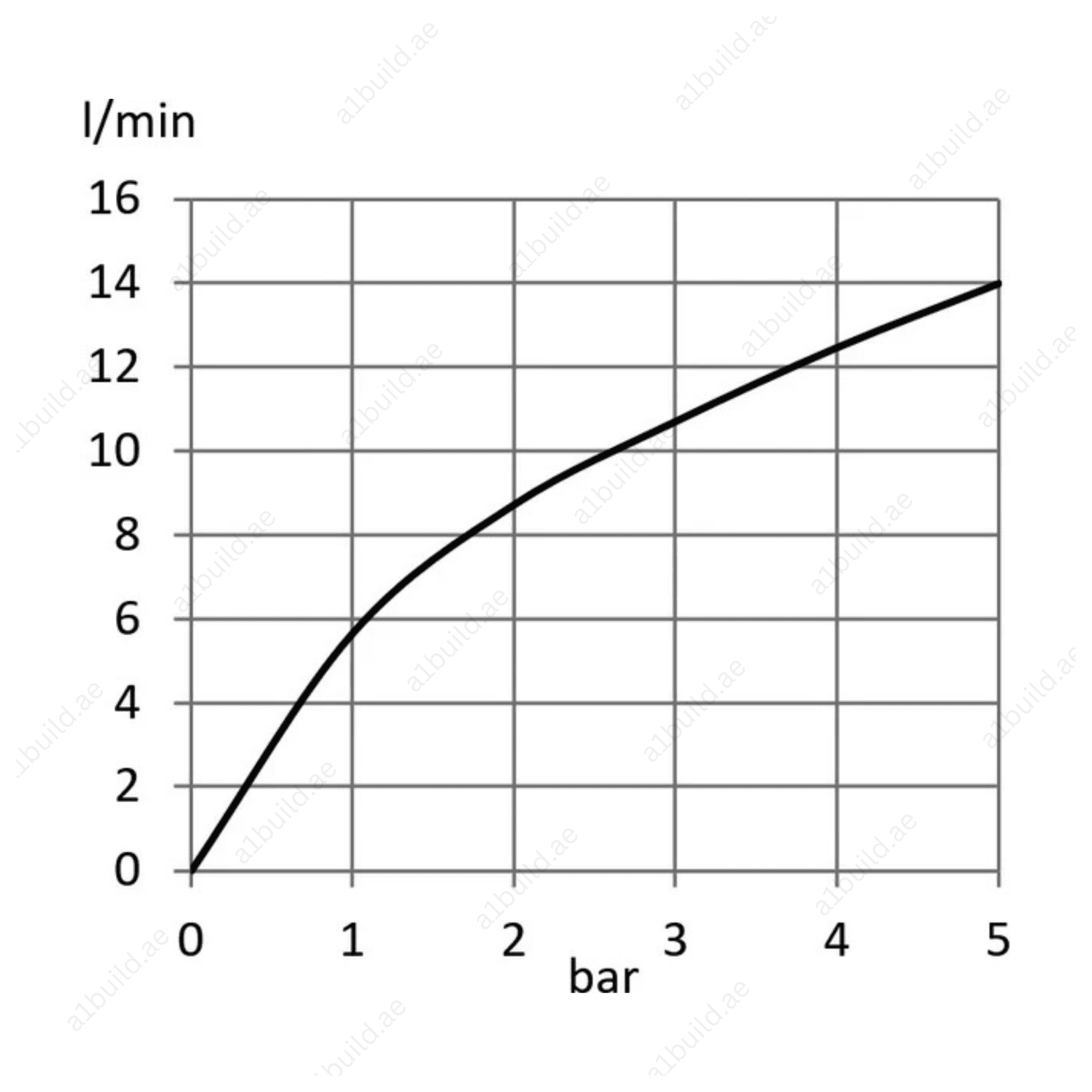 1SHand-HeldShowerDN15RainShowerAnti-LimeScaleSystem_2