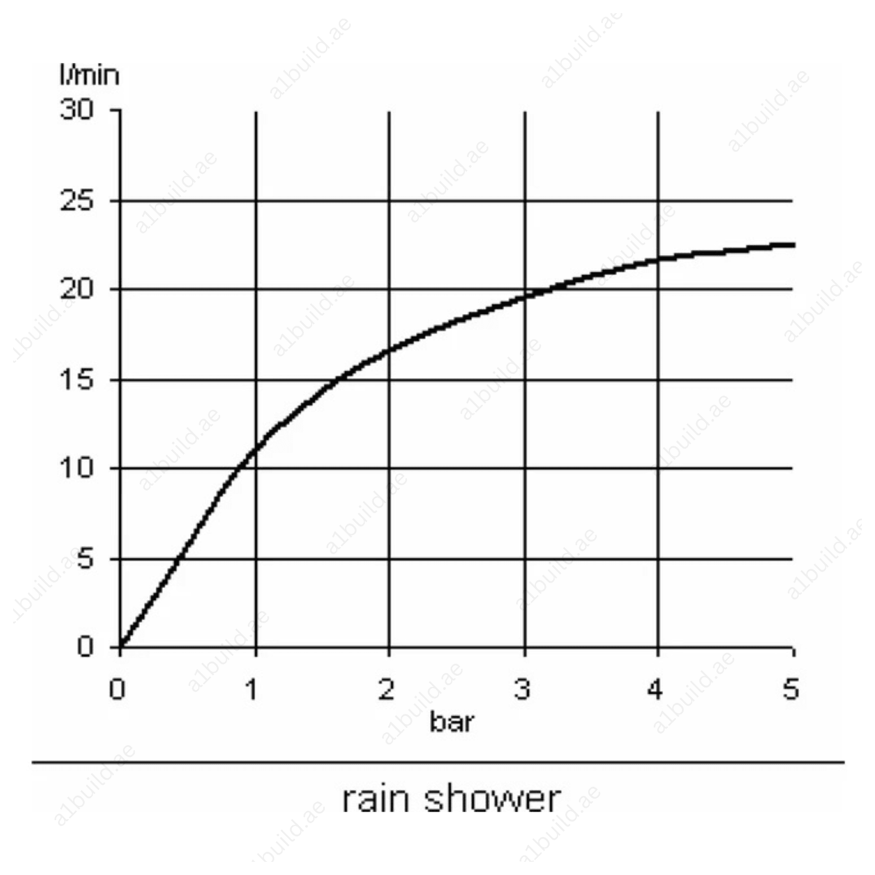 1SHand-HeldShowerwithRainJetModeandWaterHeaterCompatibility_4