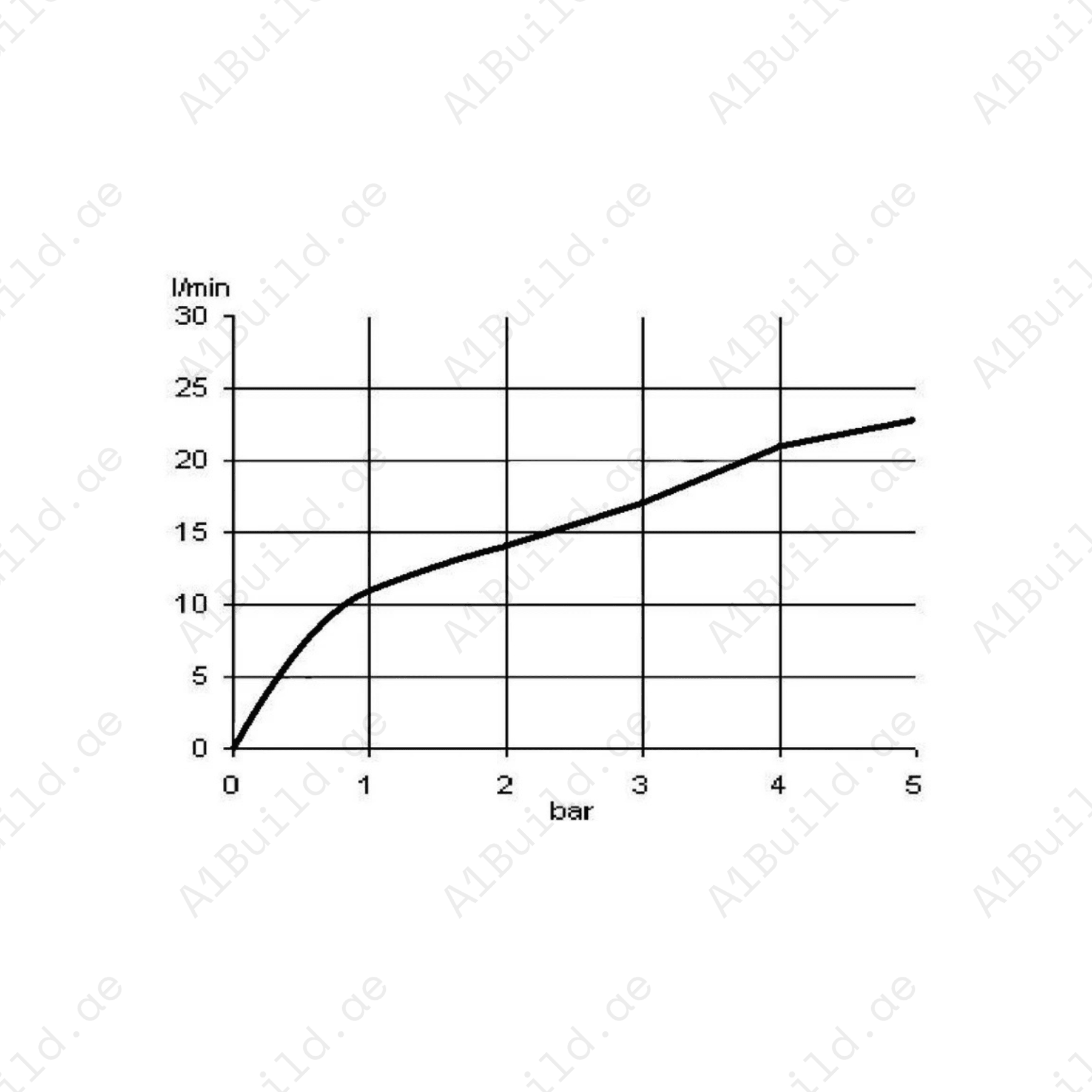 Brass Angle Valve Chrome – 1/4 Turn Operation