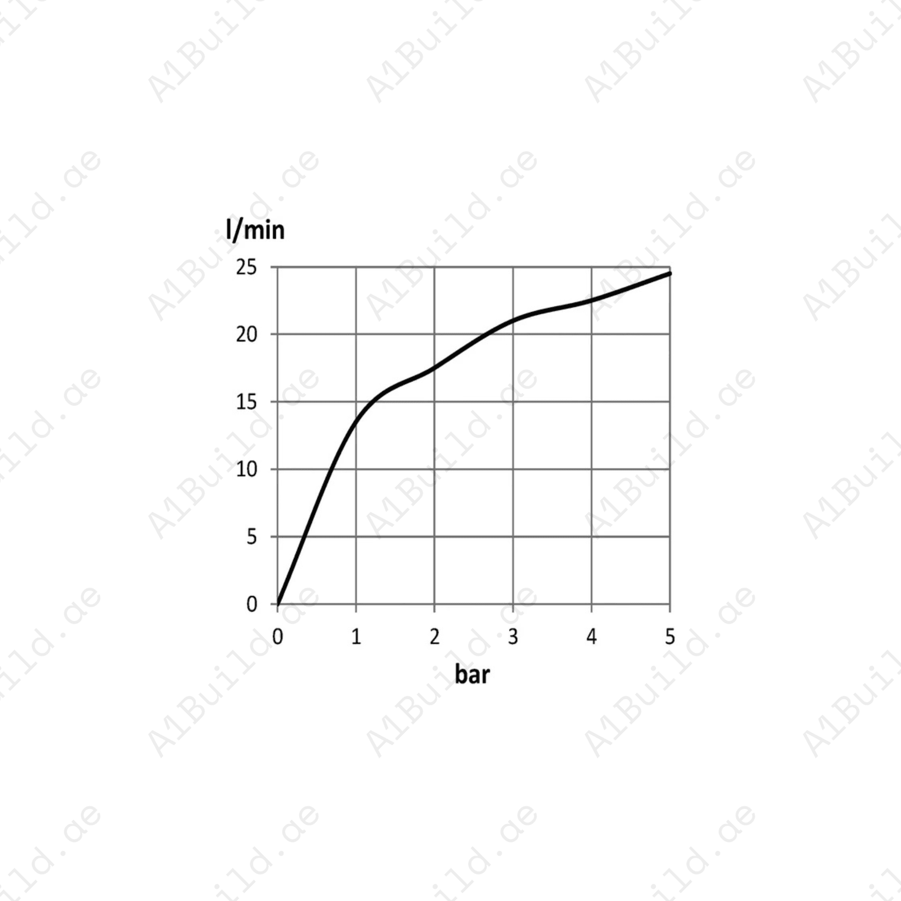 Brass Angle Valve Chrome – 1/4 Turn Operation
