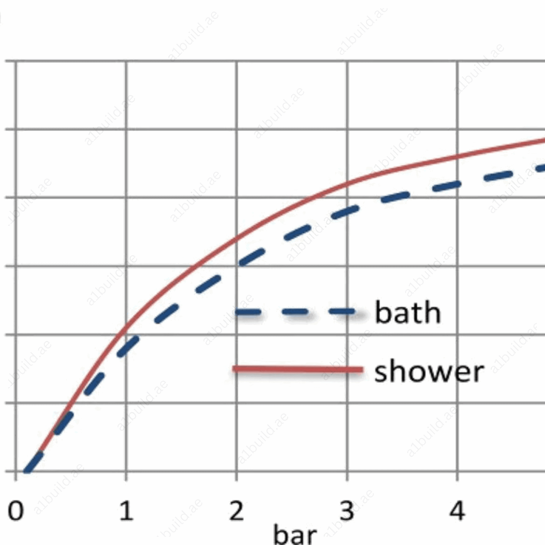 PremierXDualControlledBathandShowerMixerDN15_MetalHandle_4